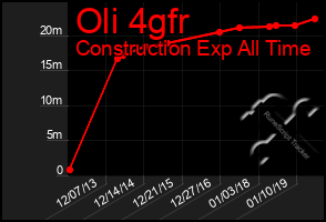 Total Graph of Oli 4gfr
