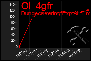Total Graph of Oli 4gfr