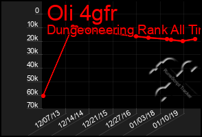 Total Graph of Oli 4gfr