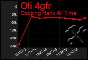 Total Graph of Oli 4gfr
