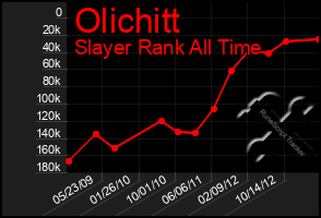 Total Graph of Olichitt