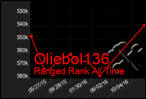 Total Graph of Oliebol136
