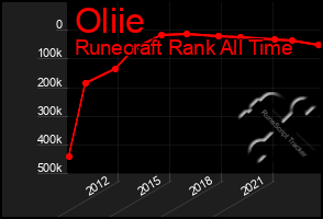 Total Graph of Oliie
