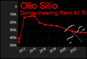 Total Graph of Olio Silio