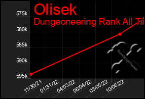 Total Graph of Olisek