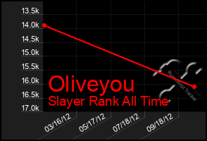 Total Graph of Oliveyou