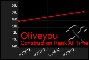 Total Graph of Oliveyou