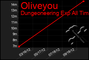 Total Graph of Oliveyou