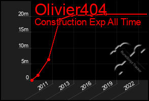 Total Graph of Olivier404