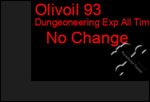 Total Graph of Olivoil 93