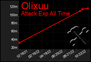 Total Graph of Olixuu