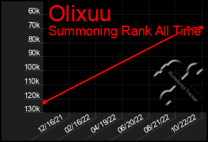 Total Graph of Olixuu