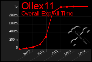 Total Graph of Ollex11