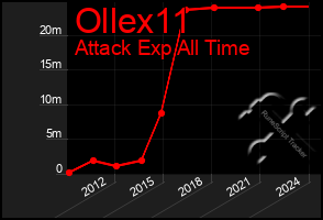 Total Graph of Ollex11