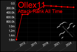 Total Graph of Ollex11