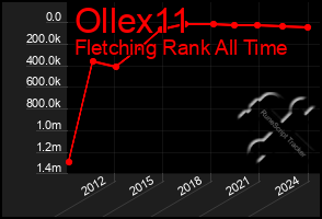 Total Graph of Ollex11