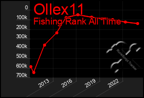 Total Graph of Ollex11