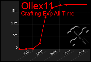 Total Graph of Ollex11