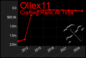 Total Graph of Ollex11