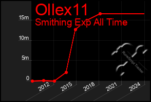 Total Graph of Ollex11