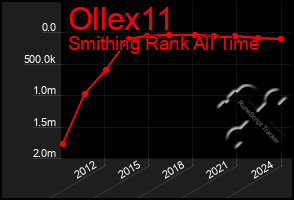 Total Graph of Ollex11