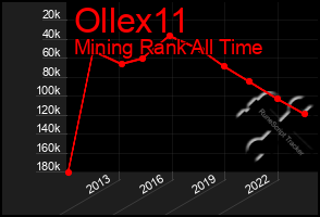 Total Graph of Ollex11