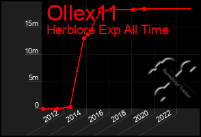 Total Graph of Ollex11