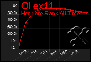 Total Graph of Ollex11