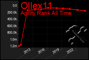 Total Graph of Ollex11