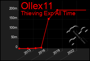 Total Graph of Ollex11