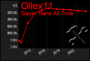 Total Graph of Ollex11