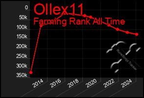 Total Graph of Ollex11