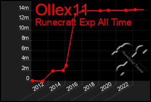 Total Graph of Ollex11