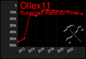 Total Graph of Ollex11