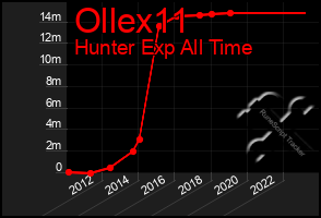 Total Graph of Ollex11