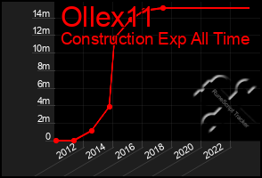 Total Graph of Ollex11