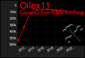 Total Graph of Ollex11