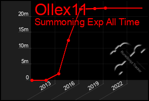 Total Graph of Ollex11