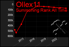 Total Graph of Ollex11