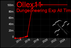 Total Graph of Ollex11