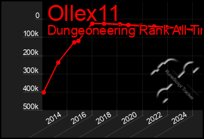 Total Graph of Ollex11