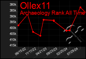 Total Graph of Ollex11