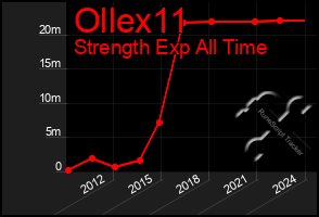 Total Graph of Ollex11