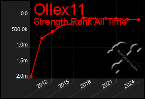 Total Graph of Ollex11