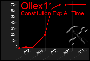 Total Graph of Ollex11