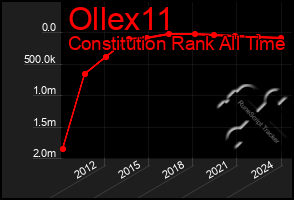 Total Graph of Ollex11