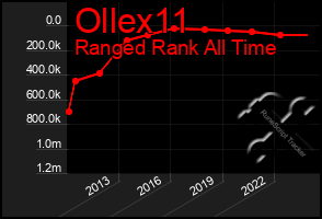 Total Graph of Ollex11