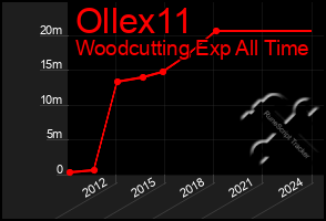 Total Graph of Ollex11