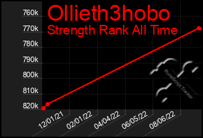 Total Graph of Ollieth3hobo