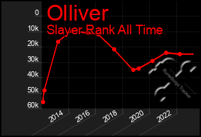 Total Graph of Olliver